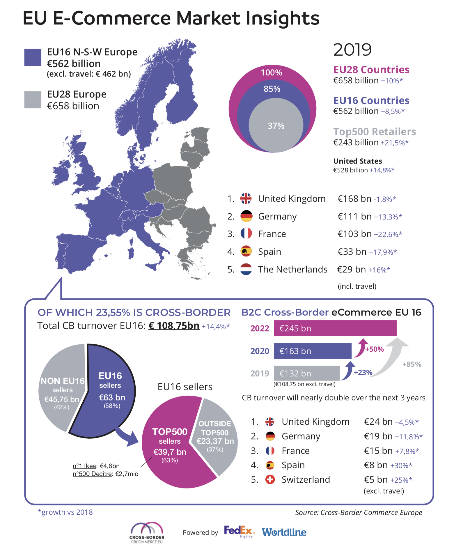 infographic-top500-crossborder-2020.png