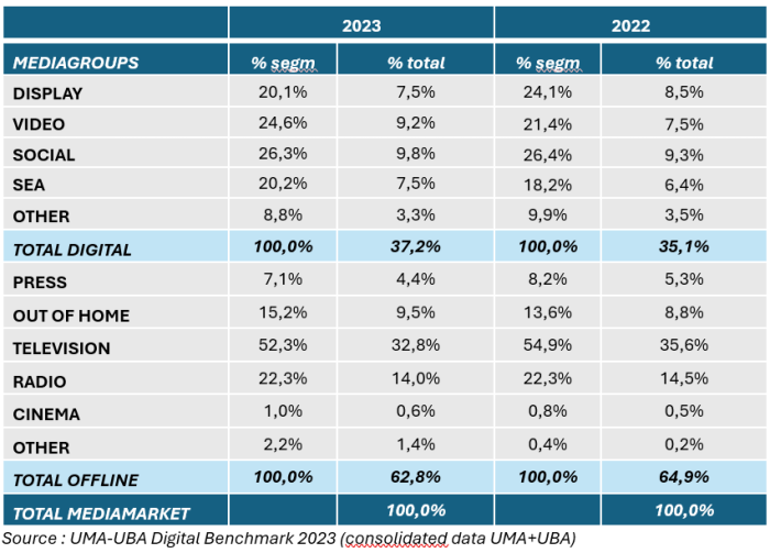 DigtialBenchmark2024