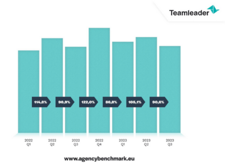 TeamleaderAgencyBenchmark2023Q3_Newsletter_440x320