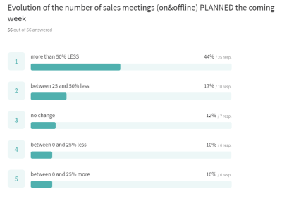 salesmeetingsplanned0304.png