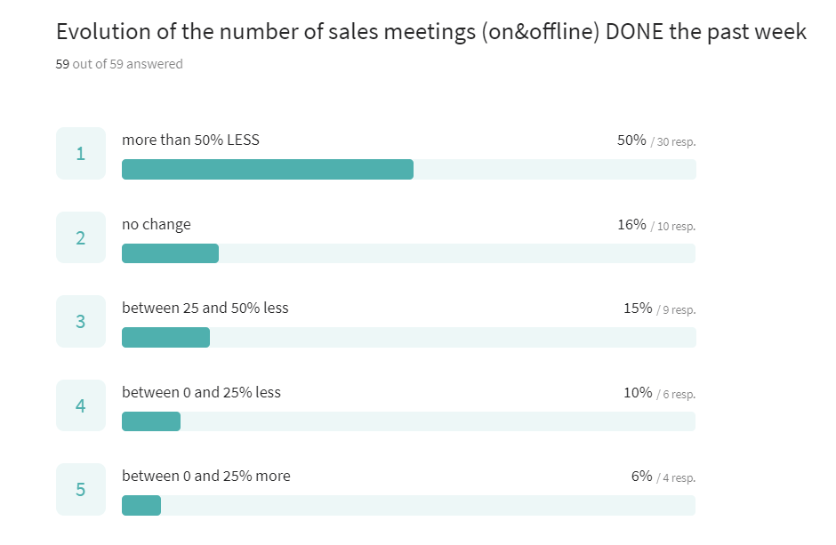 sales meetings done.png