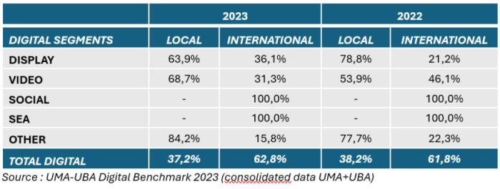 Digital_benchmark_2023_tab2