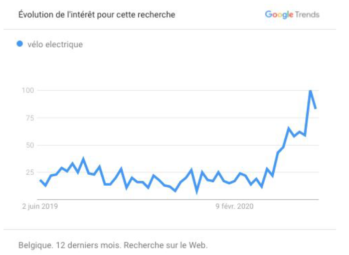 Evobike_GoogleTrends.png