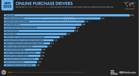 Online purchase drivers_2023