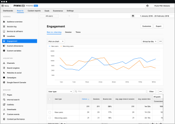 Piwik PRO Analytics - Core report (1)