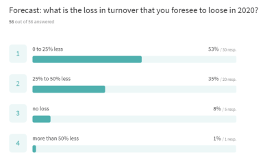 turnoverforecast0304.png