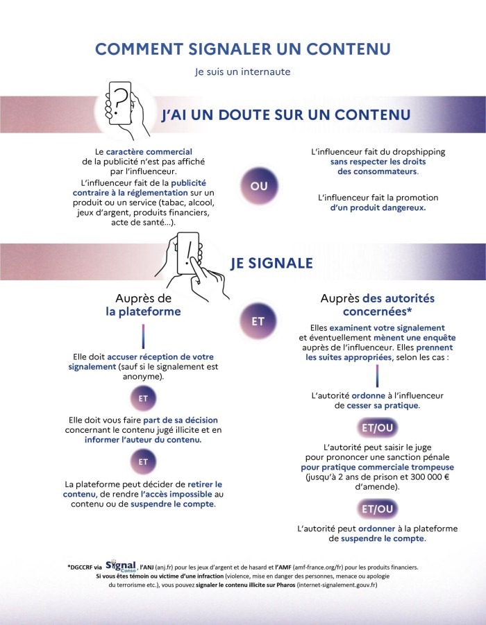 Infographie-Signaler-Contenu-scaled