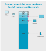Digimeter mediagebruik