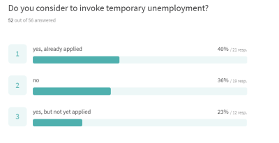 unemployment0304.png