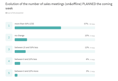 sales meetings planned.png