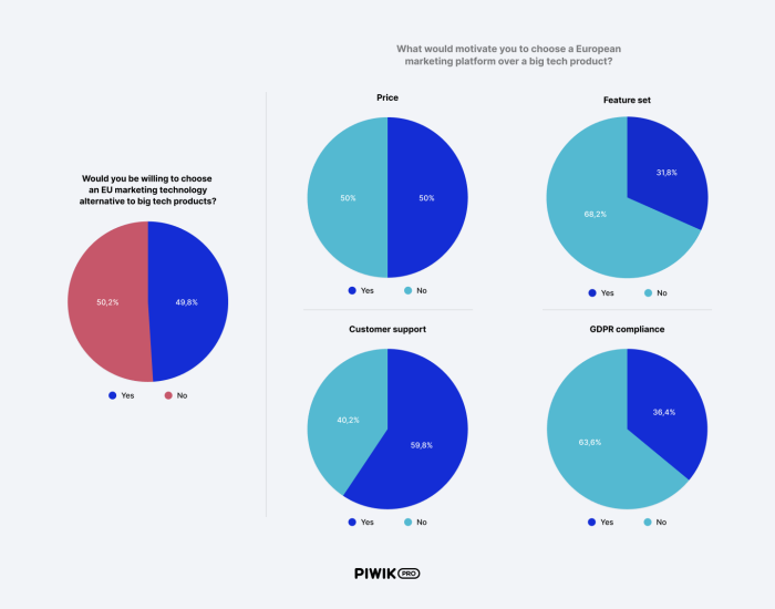 Piwik PRO - Four years into GDPR - graphs 3