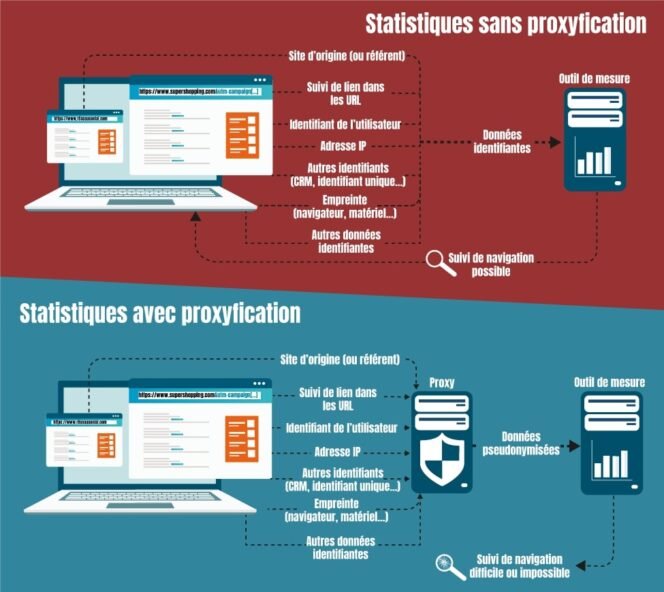 analytics-proxy-cnil-664x592