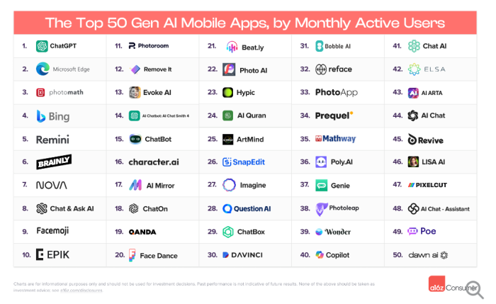 Top 50 Gen AI Mobile Apps - March 2024