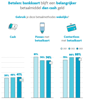 onlinebetalen