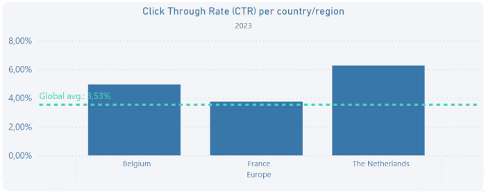 Emailbenchmark 2024 CTR rate