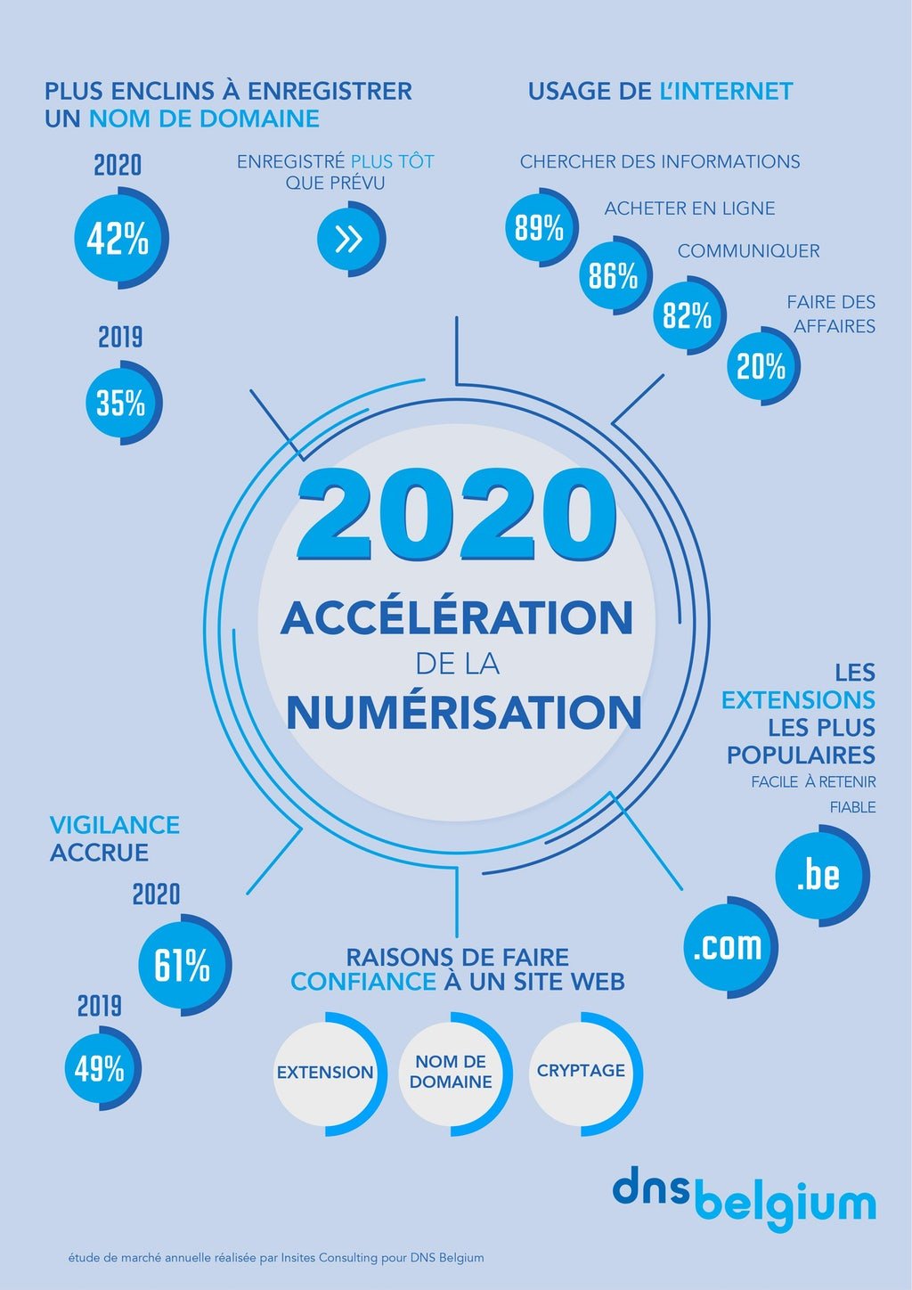 dns_belgium_marktonderzoek_2020_fr.jpg