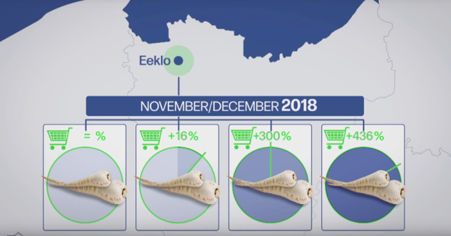 blog-400-meer-pastinaak-verkopen-dankzij-facebook-ads-zo-werkt-het-verkoop.png